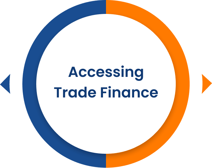 The text 'Accessing Trade Finance' is inside a bi-color circle with arrows on the left and right.