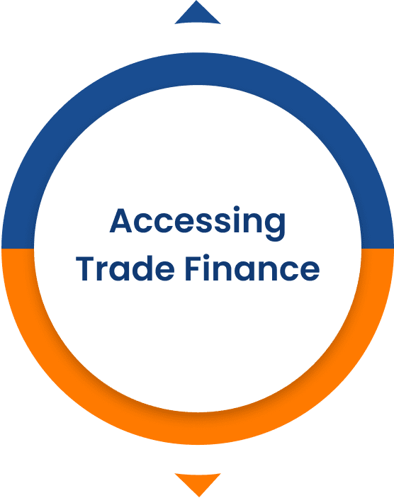 The text 'Accessing Trade Finance' is inside a bi-color circle with arrows on top and bottom.